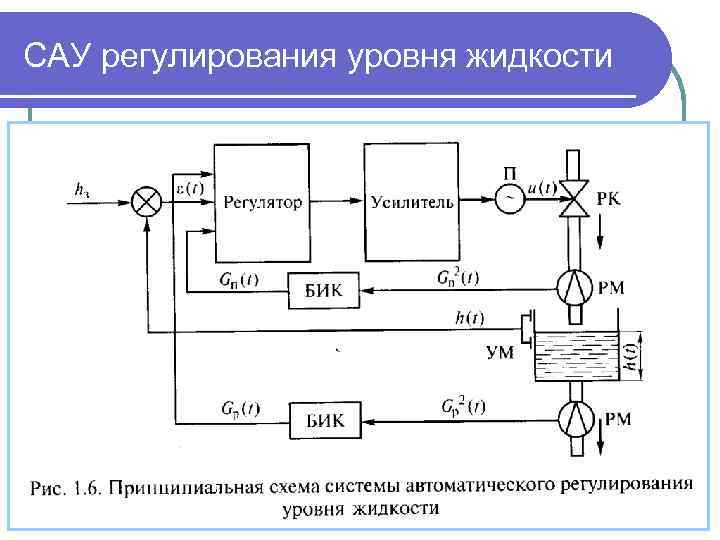 Уровни сау