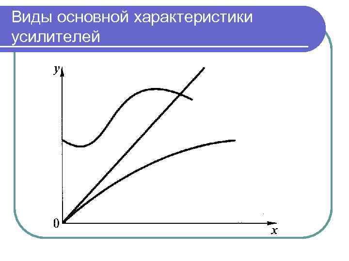 Характер графика