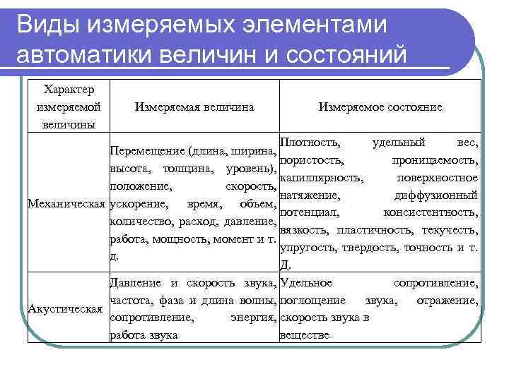 Элементы автоматики