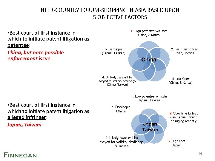 INTER-COUNTRY FORUM-SHOPPING IN ASIA BASED UPON 5 OBJECTIVE FACTORS • Best court of first