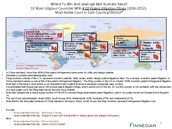 Where To Win And Leverage Best Business Result 10 Most Litigious Countries With #