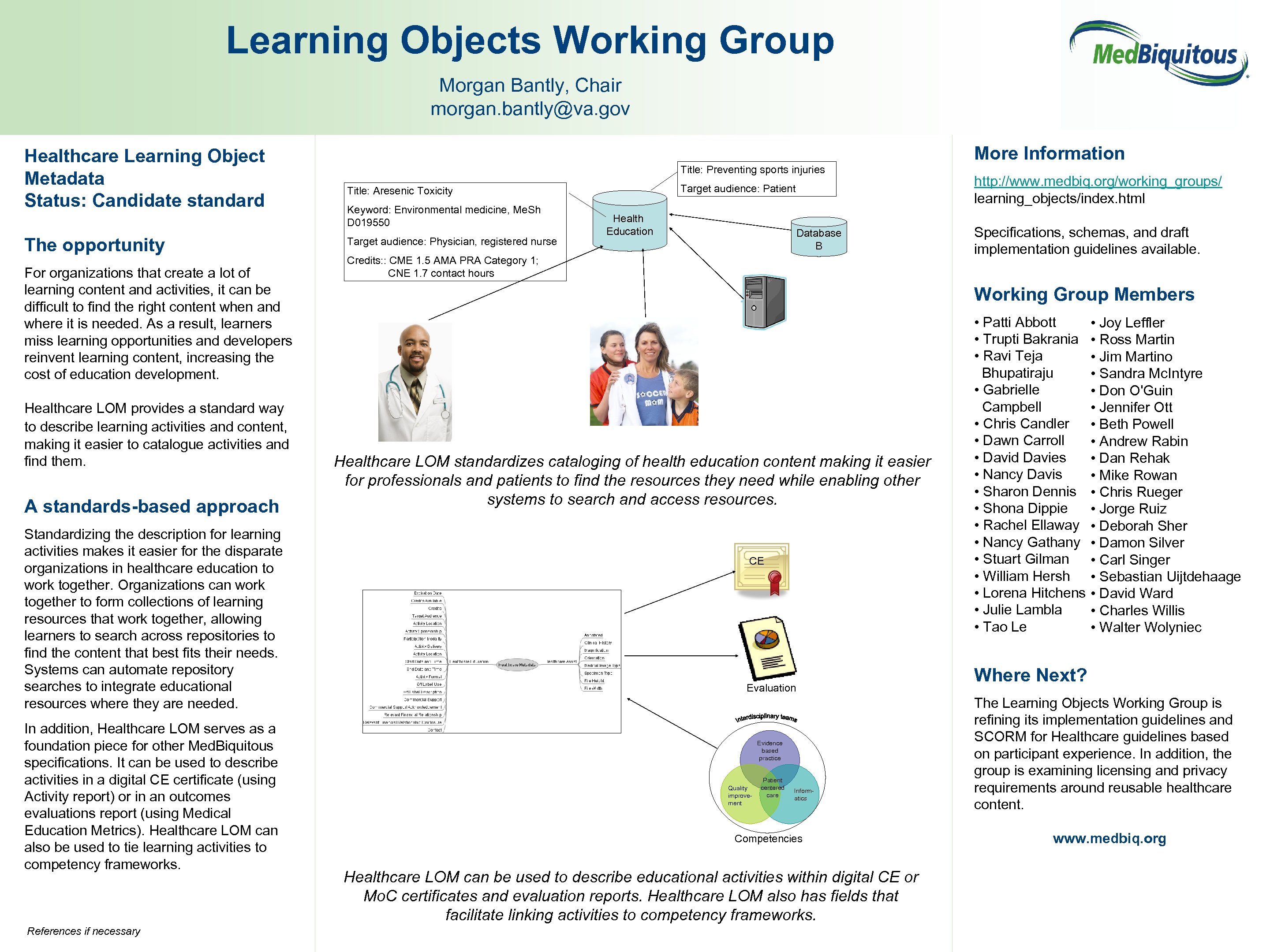 Learning Objects Working Group Morgan Bantly, Chair morgan. bantly@va. gov Healthcare Learning Object Metadata