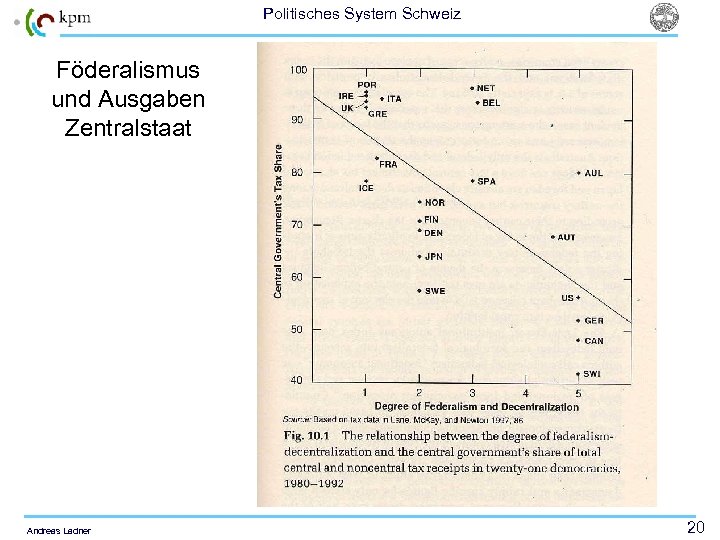 Politisches System Schweiz Föderalismus und Ausgaben Zentralstaat Andreas Ladner 20 