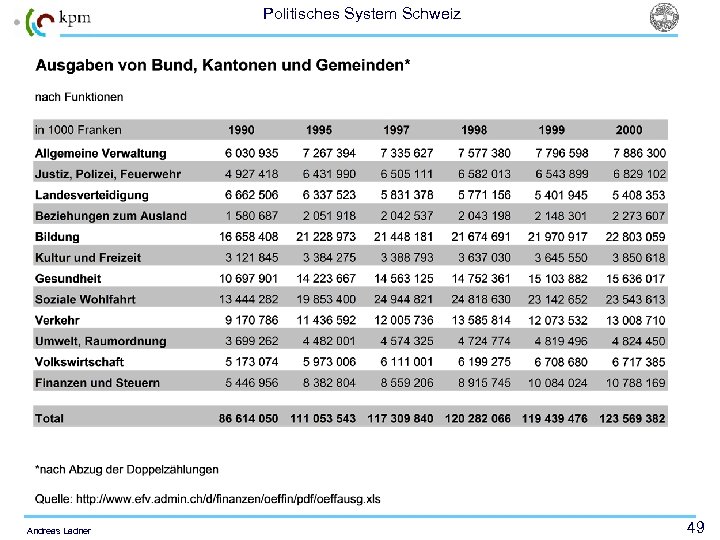 Politisches System Schweiz Andreas Ladner 49 