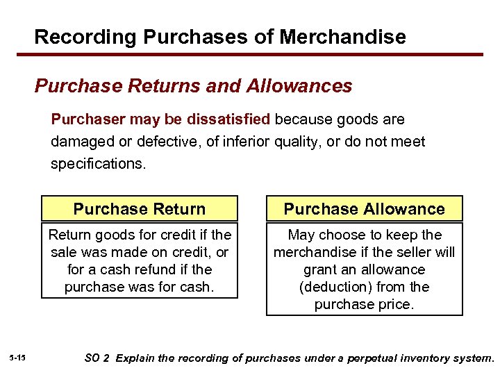 Recording Purchases of Merchandise Purchase Returns and Allowances Purchaser may be dissatisfied because goods