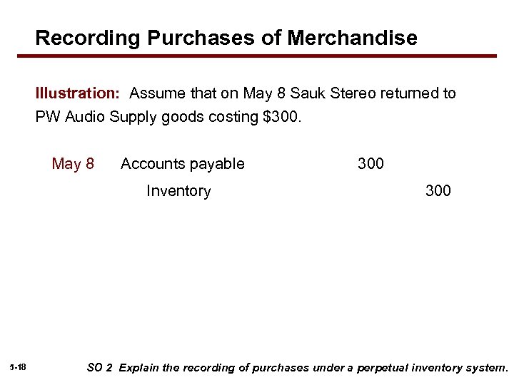 Recording Purchases of Merchandise Illustration: Assume that on May 8 Sauk Stereo returned to