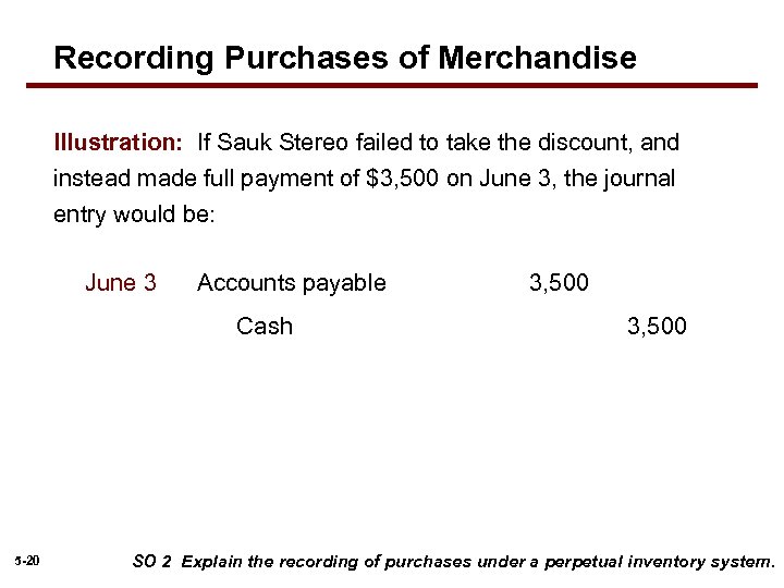 Recording Purchases of Merchandise Illustration: If Sauk Stereo failed to take the discount, and