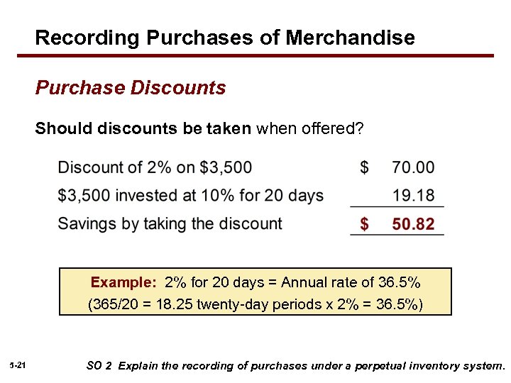 Recording Purchases of Merchandise Purchase Discounts Should discounts be taken when offered? Example: 2%