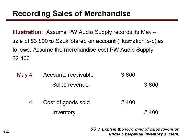 Recording Sales of Merchandise Illustration: Assume PW Audio Supply records its May 4 sale