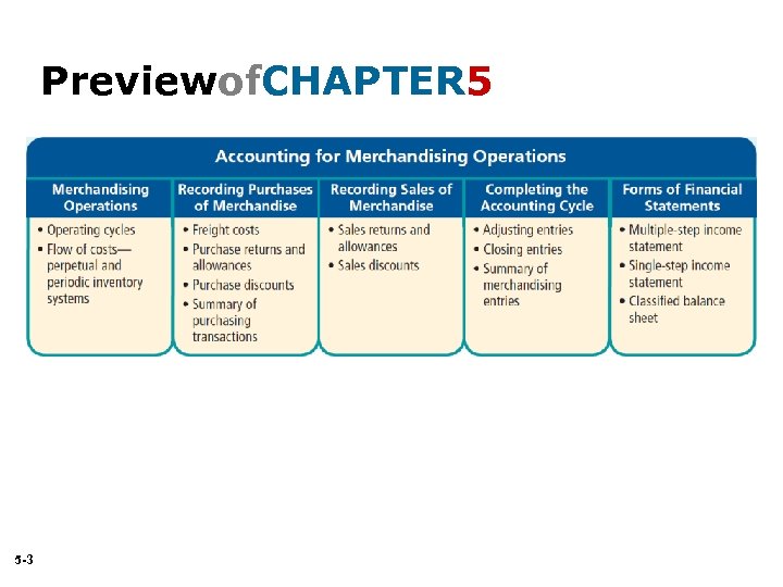 Previewof. CHAPTER 5 5 -3 