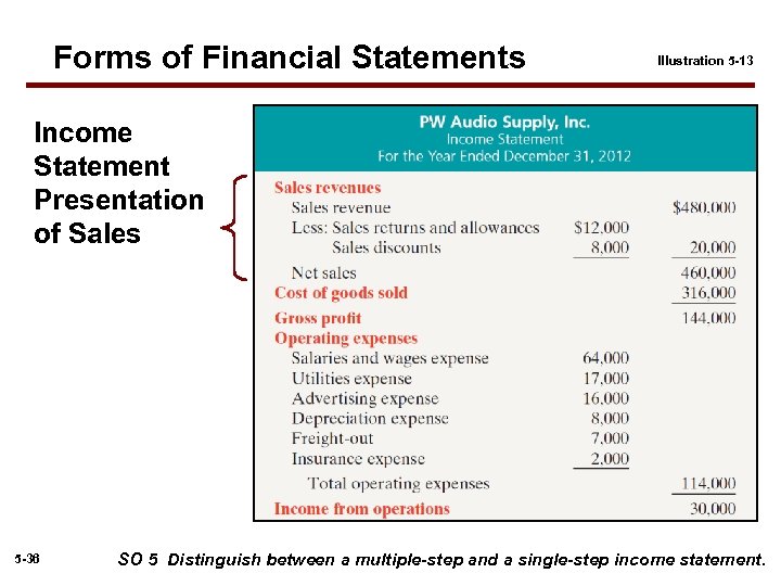 Forms of Financial Statements Illustration 5 -13 Income Statement Presentation of Sales 5 -36