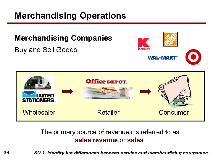 Merchandising Operations Merchandising Companies Buy and Sell Goods Wholesaler Retailer Consumer The primary source