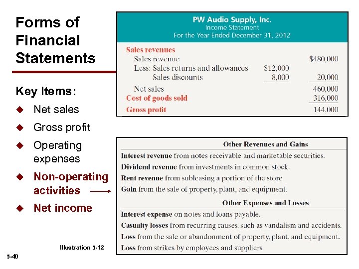 Forms of Financial Statements Key Items: u Net sales u Gross profit u Operating