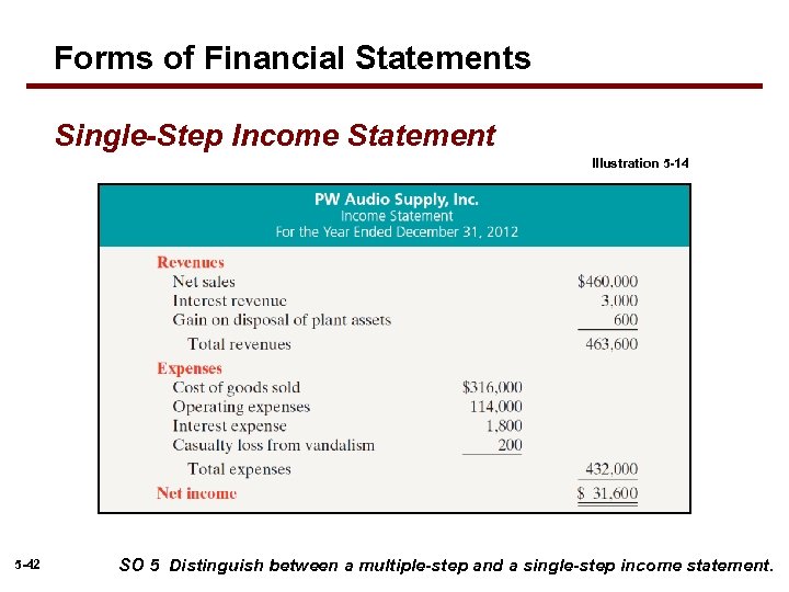 Forms of Financial Statements Single-Step Income Statement Illustration 5 -14 5 -42 SO 5