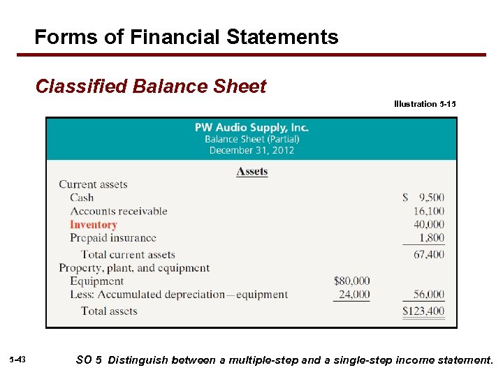 Forms of Financial Statements Classified Balance Sheet Illustration 5 -15 5 -43 SO 5