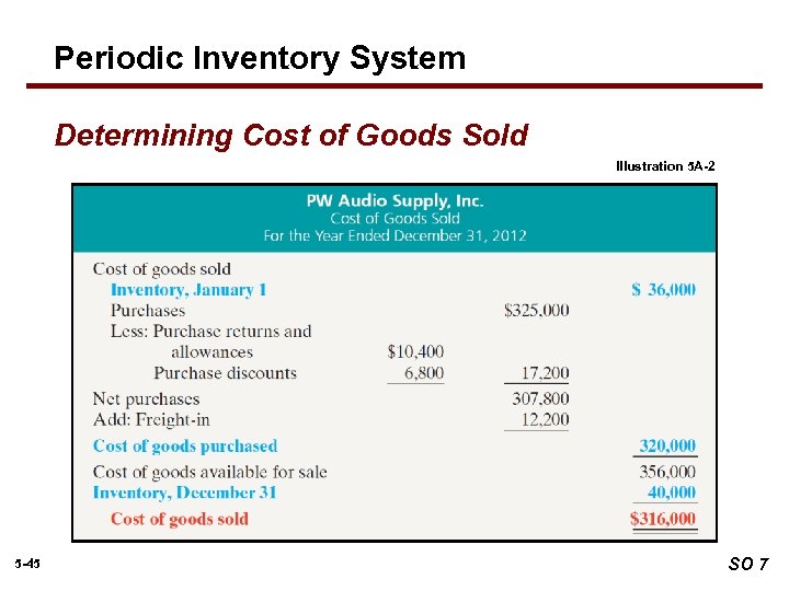 Periodic Inventory System Determining Cost of Goods Sold Illustration 5 A-2 5 -45 SO