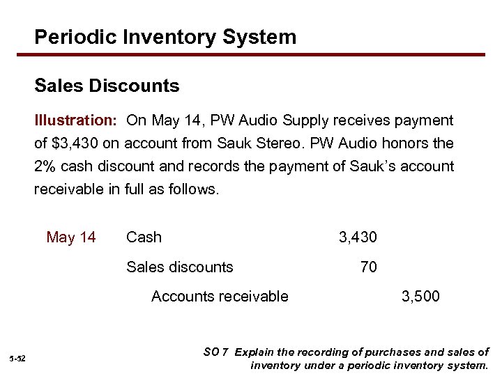 Periodic Inventory System Sales Discounts Illustration: On May 14, PW Audio Supply receives payment