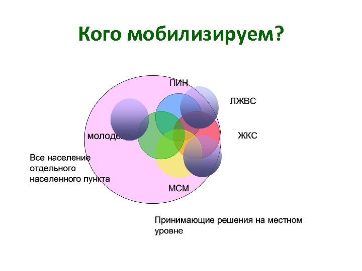 Кого мобилизируем? 