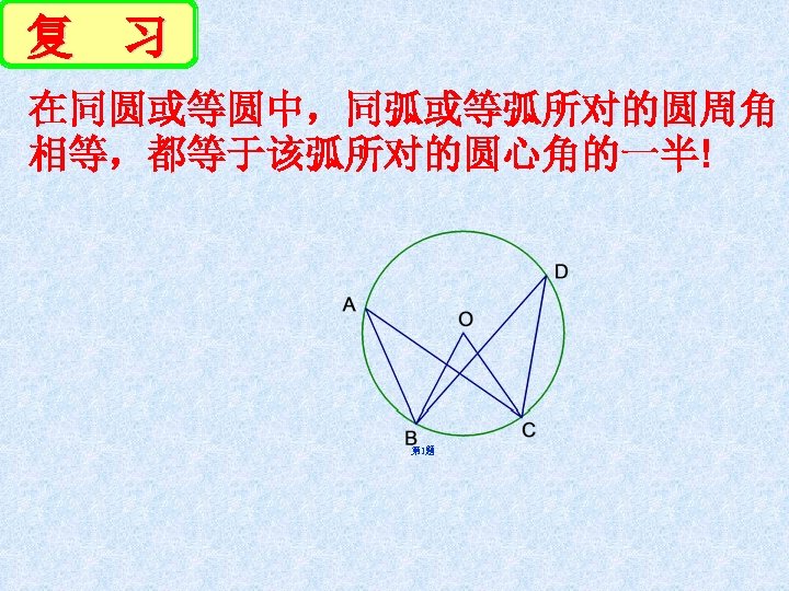 复 习 在同圆或等圆中，同弧或等弧所对的圆周角 相等，都等于该弧所对的圆心角的一半! 第 1题 