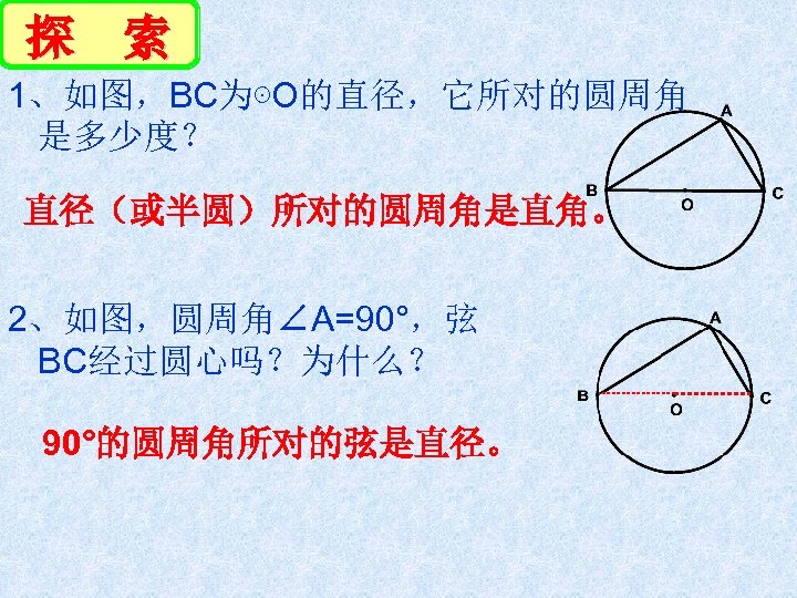 探 索 1、如图，BC为⊙O的直径，它所对的圆周角 是多少度？ 直径（或半圆）所对的圆周角是直角。 2、如图，圆周角∠A=90°，弦 BC经过圆心吗？为什么？ 90°的圆周角所对的弦是直径。 