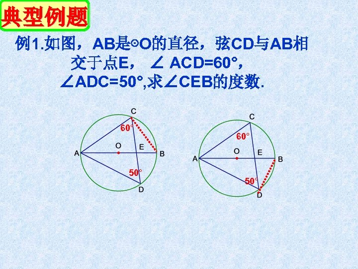 典型例题 例1. 如图，AB是⊙O的直径，弦CD与AB相 交于点E， ∠ ACD=60°， ∠ADC=50°, 求∠CEB的度数. 60° 50° 