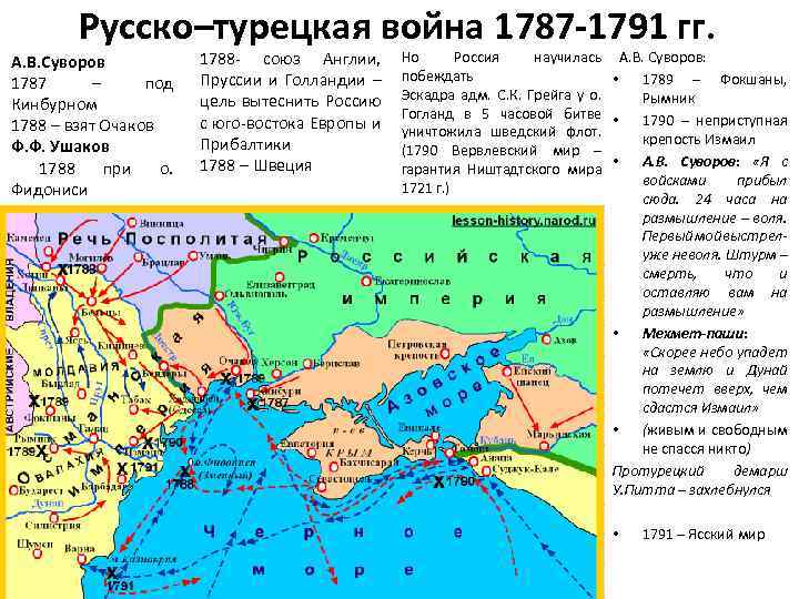 Русско–турецкая война 1787 -1791 гг. А. В. Суворов 1787 – под Кинбурном 1788 –