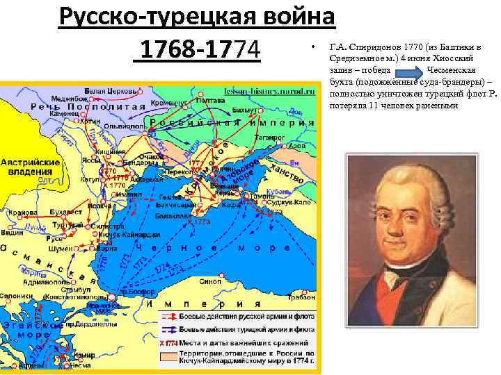 Русско-турецкая война 1768 -1774 • Г. А. Спиридонов 1770 (из Балтики в Средиземное м.