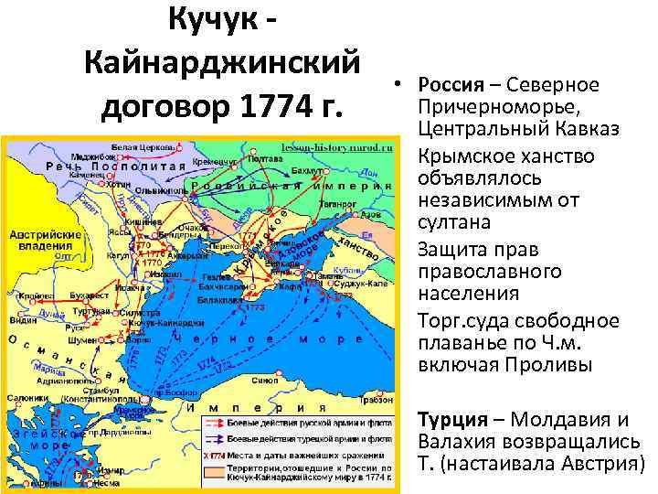 Кучук Кайнарджинский договор 1774 г. • Россия – Северное Причерноморье, Центральный Кавказ • Крымское