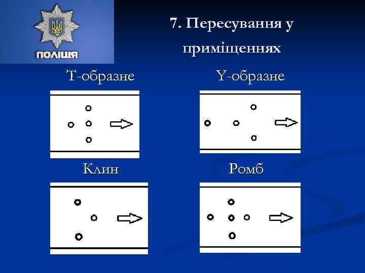 7. Пересування у приміщеннях Т-образне Y-образне Клин Ромб 