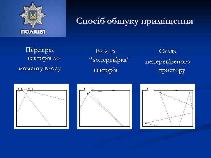 Спосіб обшуку приміщення Перевірка секторів до моменту входу Вхід та “доперевірка” секторів Огляд неперевіреного