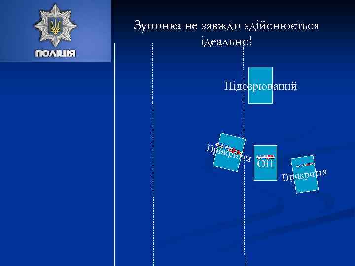 Зупинка не завжди здійснюється ідеально! Підозрюваний Прик ри ття ОП я рикритт П 