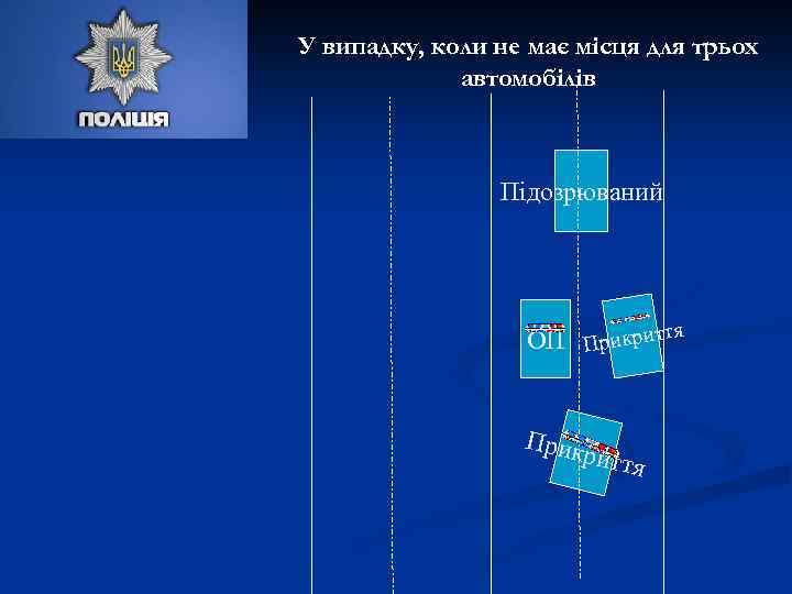 У випадку, коли не має місця для трьох автомобілів Підозрюваний ОП Прикриття Прик риття