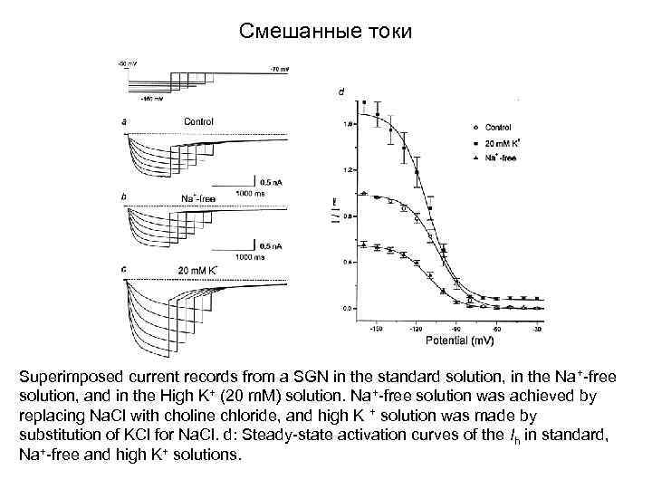 Смешанные токи Superimposed current records from a SGN in the standard solution, in the