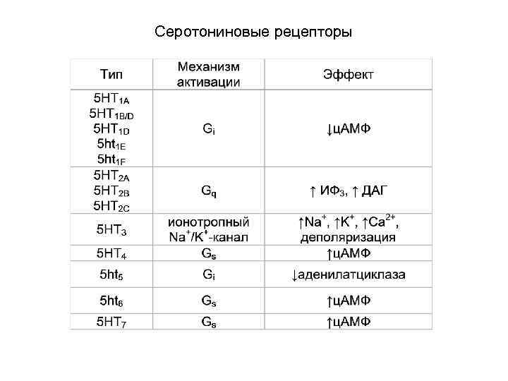 Серотониновые рецепторы 