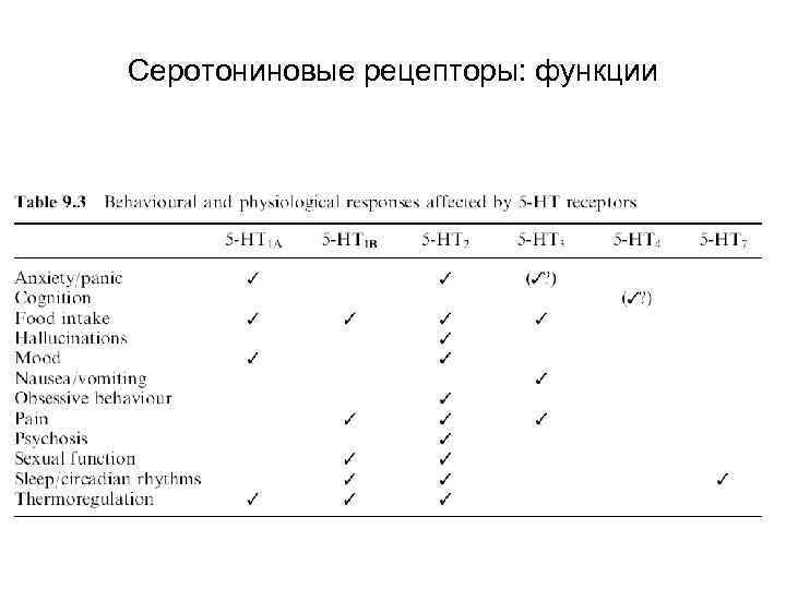 Серотониновые рецепторы: функции 
