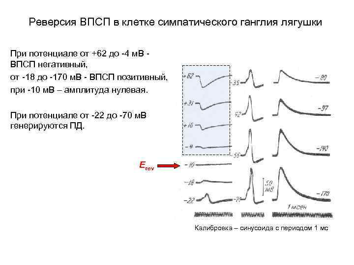 Реверсия фф