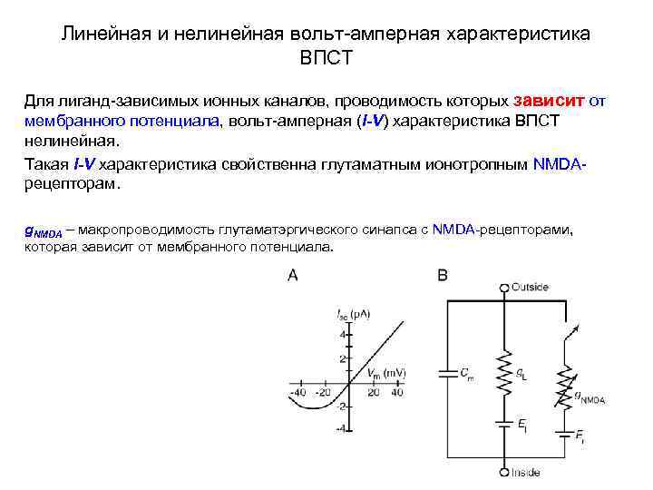 Линейная и нелинейная вольт-амперная характеристика ВПСТ Для лиганд-зависимых ионных каналов, проводимость которых зависит от