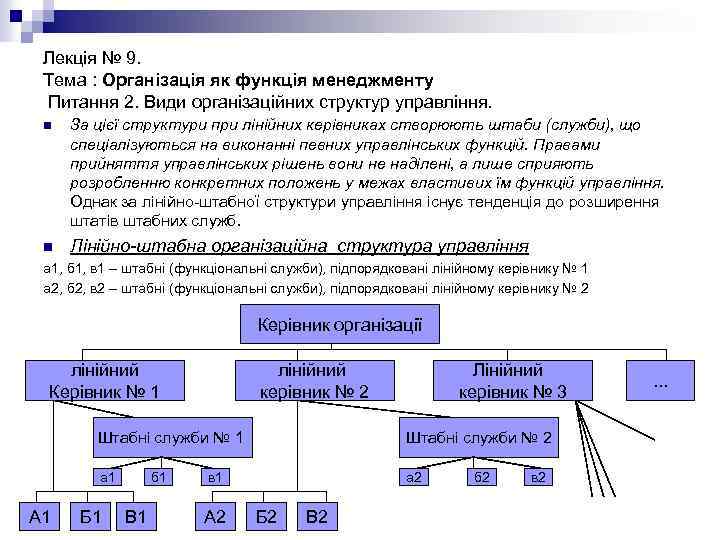 Лекція № 9. Тема : Організація як функція менеджменту Питання 2. Види організаційних структур