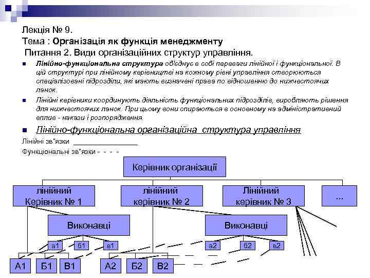 Лекція № 9. Тема : Організація як функція менеджменту Питання 2. Види організаційних структур