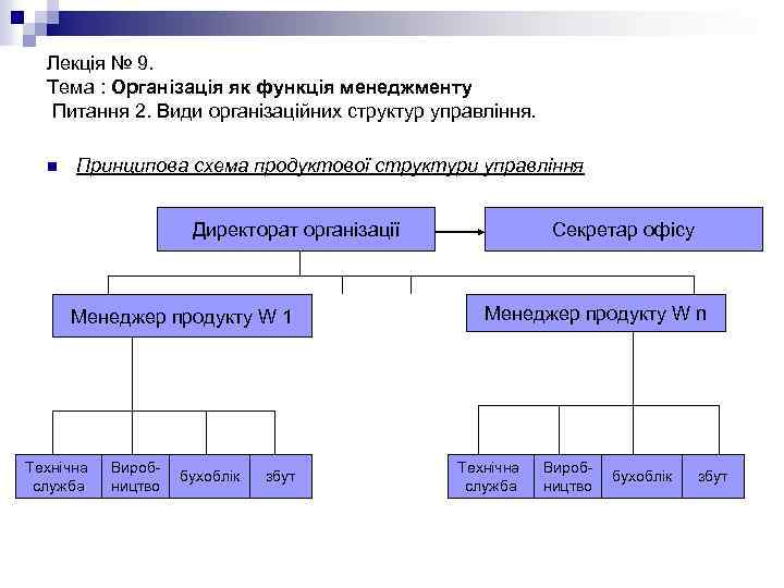 Лекція № 9. Тема : Організація як функція менеджменту Питання 2. Види організаційних структур