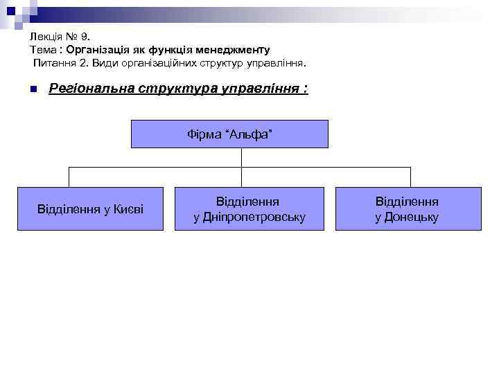 Лекція № 9. Тема : Організація як функція менеджменту Питання 2. Види організаційних структур