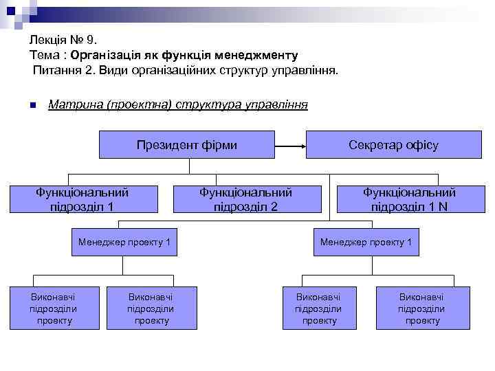 Лекція № 9. Тема : Організація як функція менеджменту Питання 2. Види організаційних структур