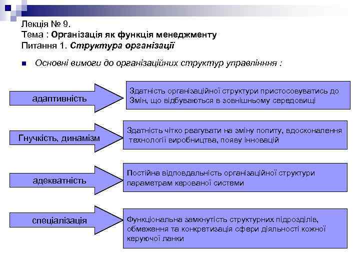 Лекція № 9. Тема : Організація як функція менеджменту Питання 1. Структура організації n