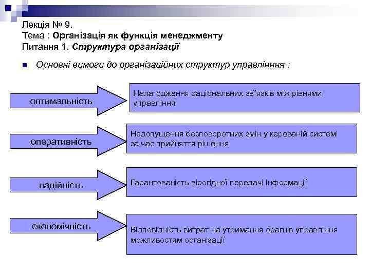 Лекція № 9. Тема : Організація як функція менеджменту Питання 1. Структура організації n