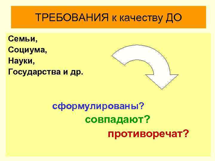 ТРЕБОВАНИЯ к качеству ДО Семьи, Социума, Науки, Государства и др. сформулированы? совпадают? противоречат? 