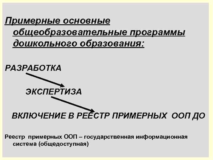 Примерные основные общеобразовательные программы дошкольного образования: РАЗРАБОТКА ЭКСПЕРТИЗА ВКЛЮЧЕНИЕ В РЕЕСТР ПРИМЕРНЫХ ООП ДО