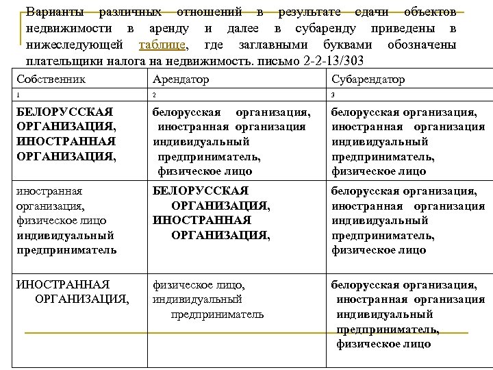Варианты различных отношений в результате сдачи объектов недвижимости в аренду и далее в субаренду