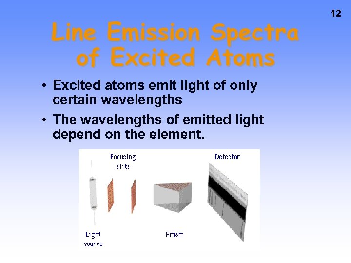 Line Emission Spectra of Excited Atoms • Excited atoms emit light of only certain