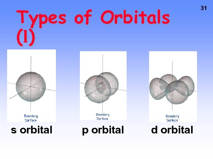 Types of Orbitals ( l) s orbital p orbital d orbital 31 
