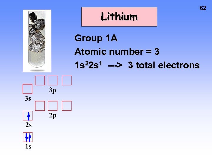 Lithium 62 Group 1 A Atomic number = 3 1 s 22 s 1